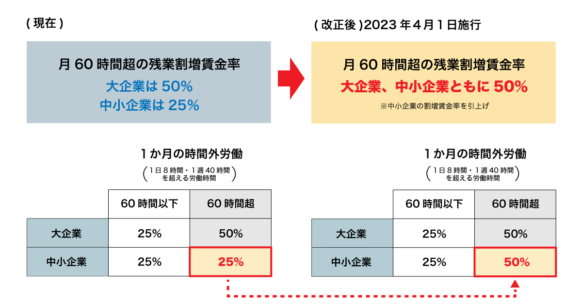 その残業…(作図①).jpg