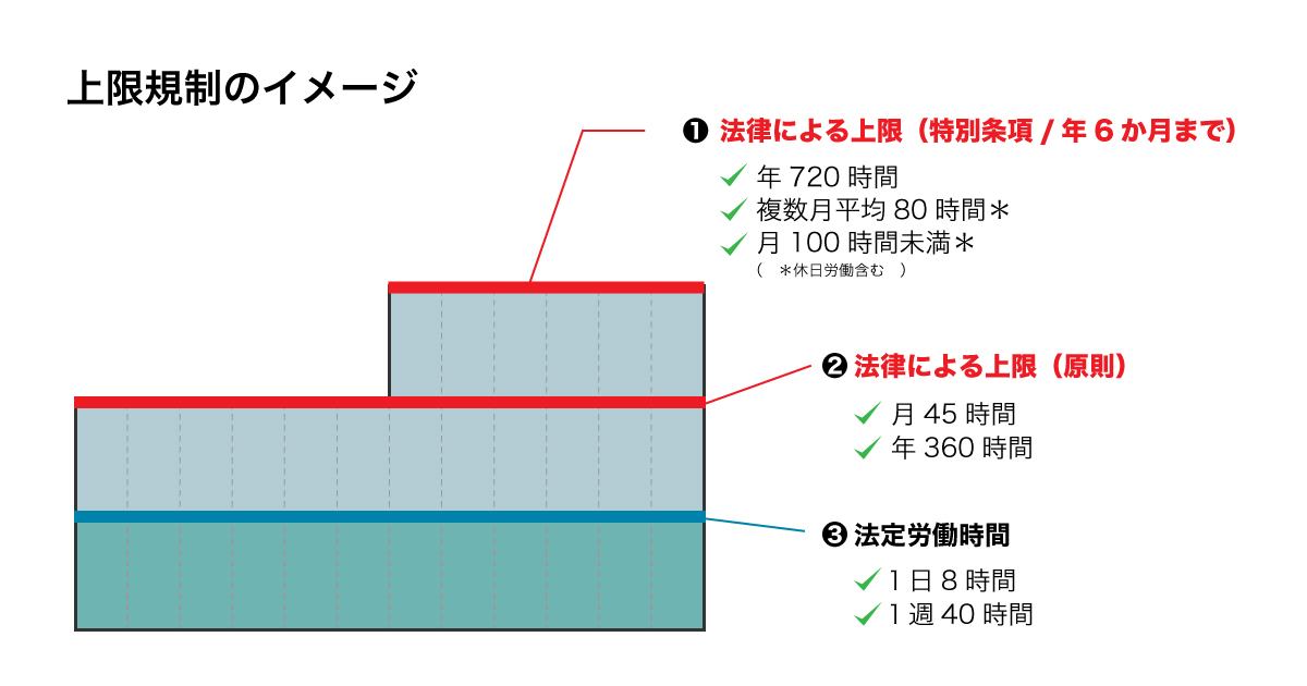 その残業…(作図③).jpg