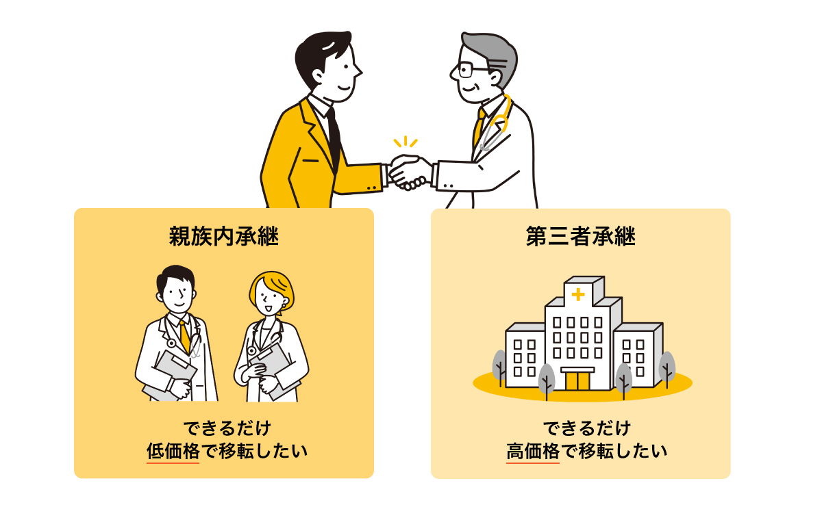 クリニックの事業承継には大きく分けて二つの選択があります