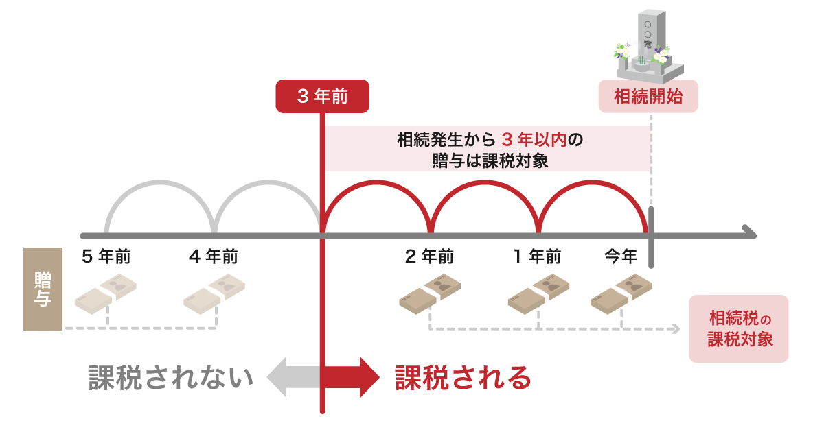 相続税